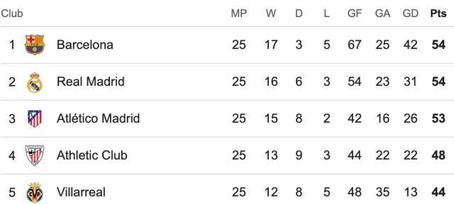 即时比分-【西甲】魔笛世界波小熊破门！皇马2比0赫罗纳