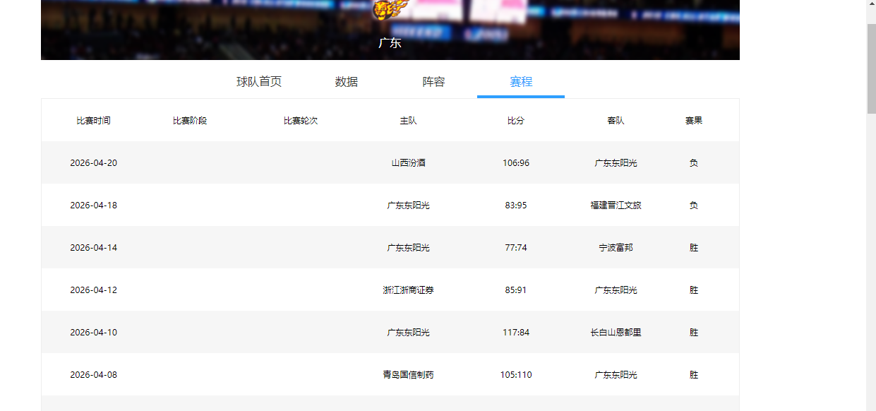 zuqiubifen-挑季后赛对手？广东男篮或在下一盘大棋